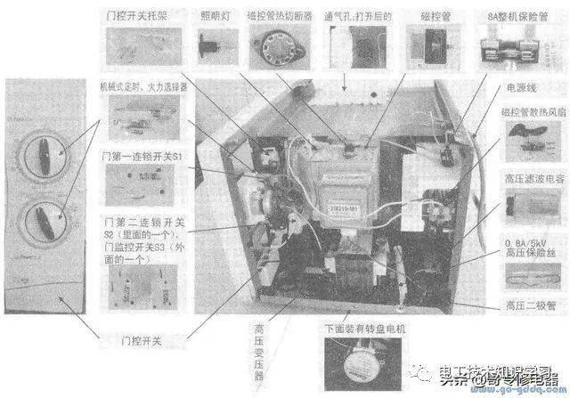 微波炉不能加热检修分享-电工技术知识学习干货分享