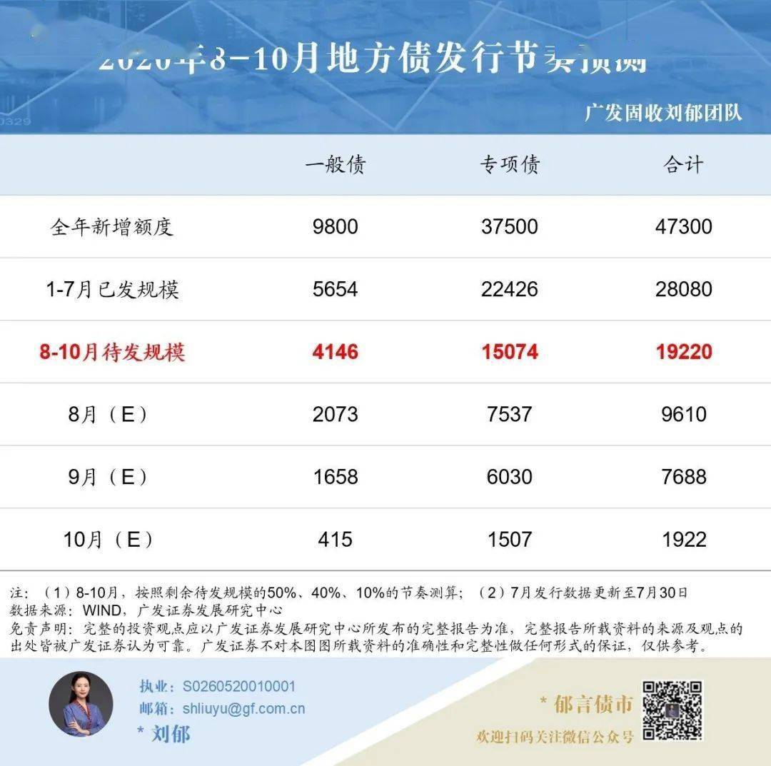 图1. 广发刘郁团队对8-10月地方债发行节奏预测