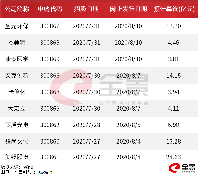 身家|农夫山泉获准上市！隐形富豪身家或超1600亿（附最新拟IPO名单）