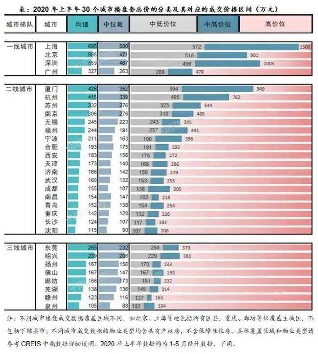 2020上半年深圳各区g_2020深圳各区房价地图