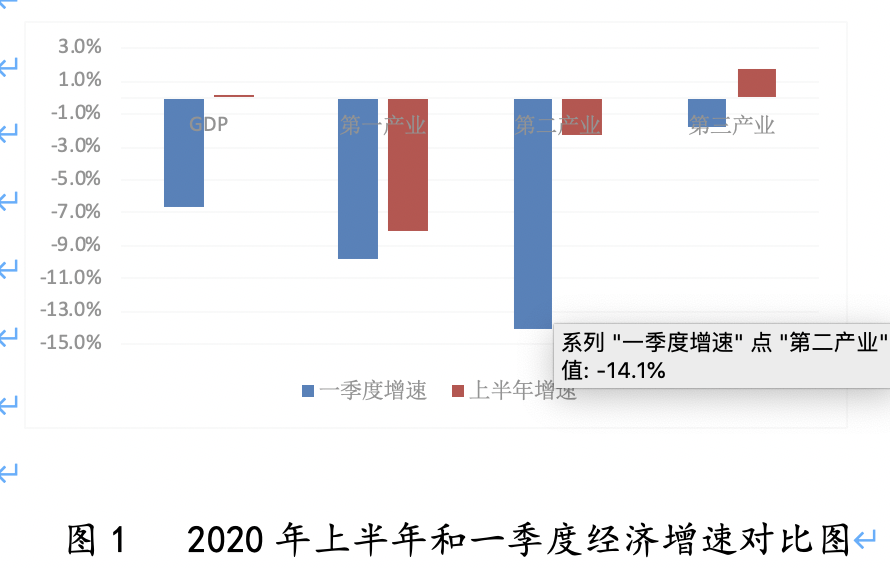 2020年深圳市gdp