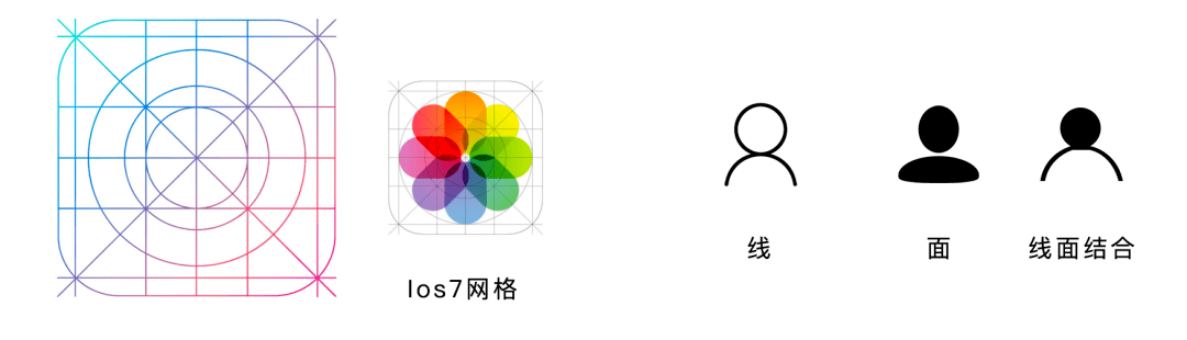 同质化|对抗页面设计同质化，ICON的创新途径