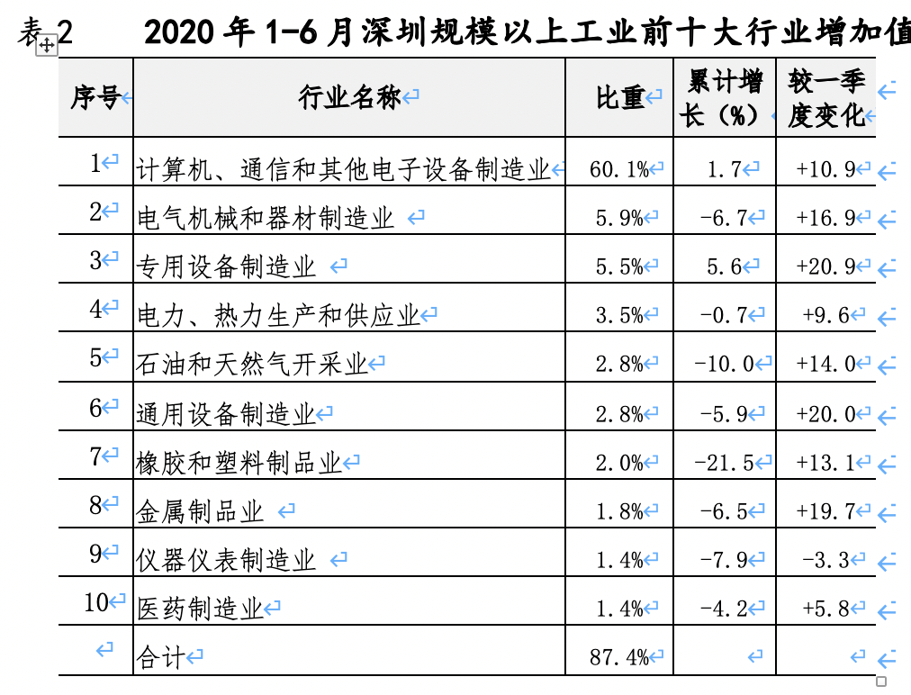 近三年20年来GDP变化_山东2016-2020年GDP变化:6市负增长,济南、菏泽高增长