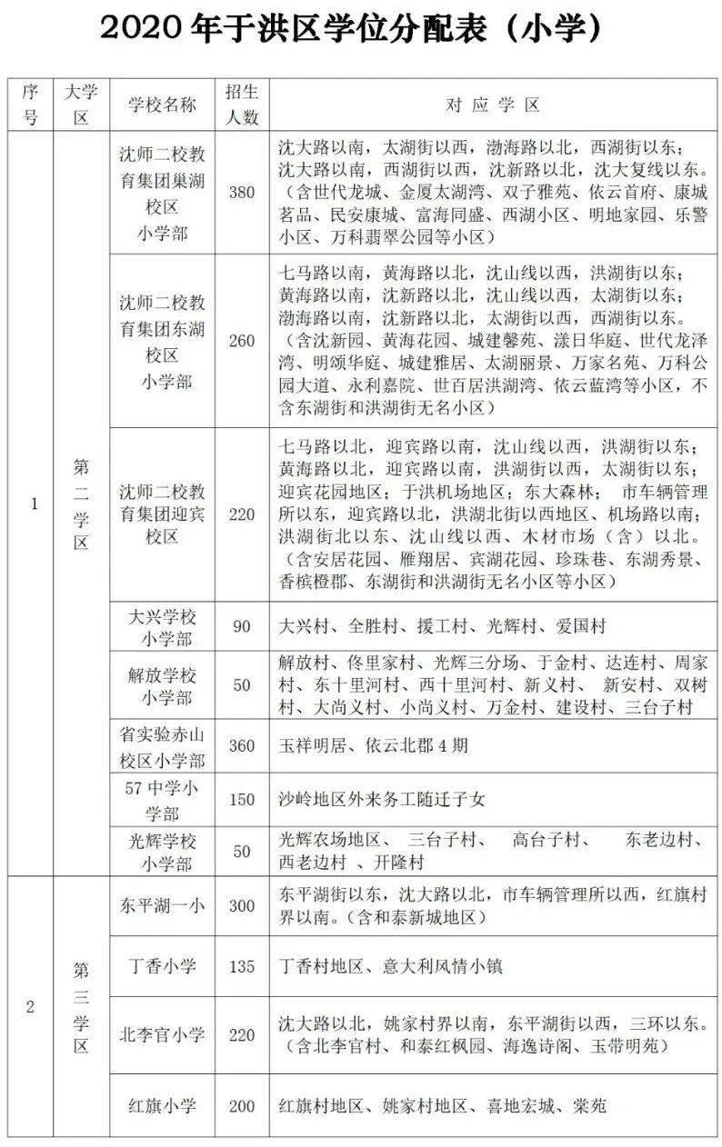 沈北新区2020年gdp_2020沈北新区一模英语