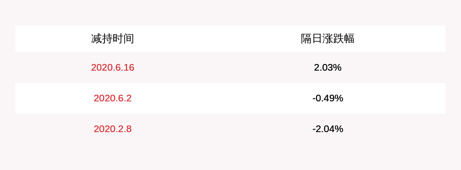 公司|注意！传艺科技：控股股东、实际控制人的一致行动人承源投资计划减持不超过94万股