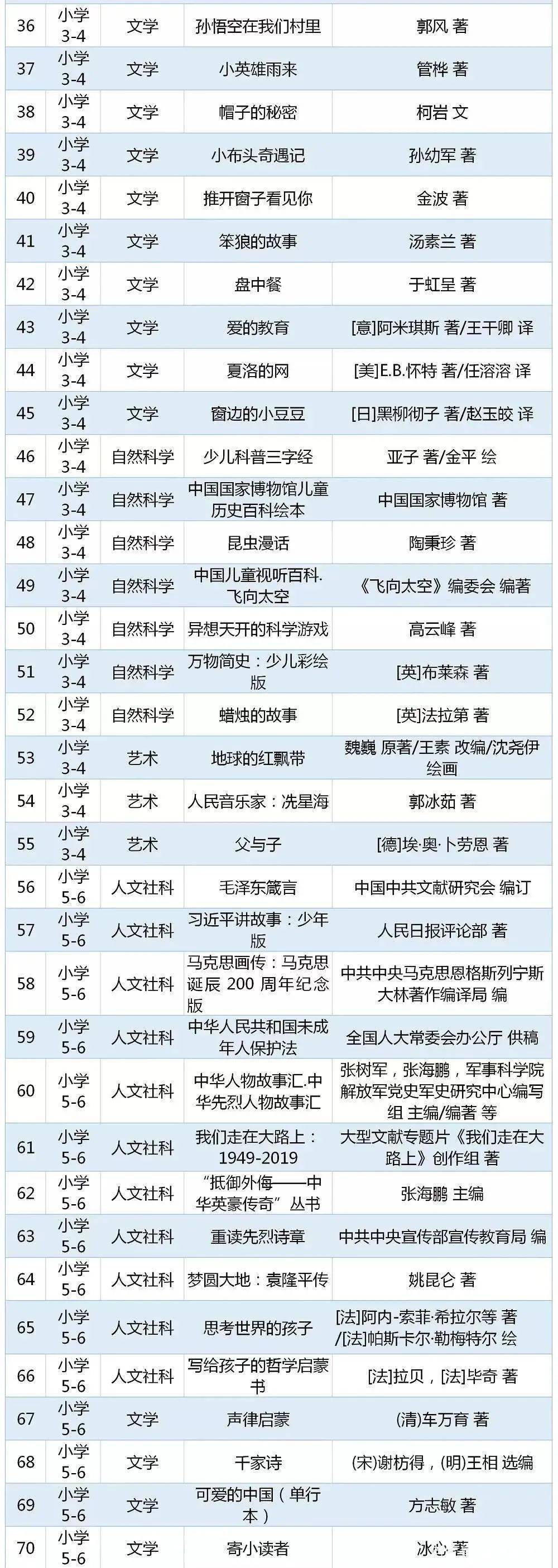 焦作家长快看：这些“推荐”“指定”的书目都是骗人的！