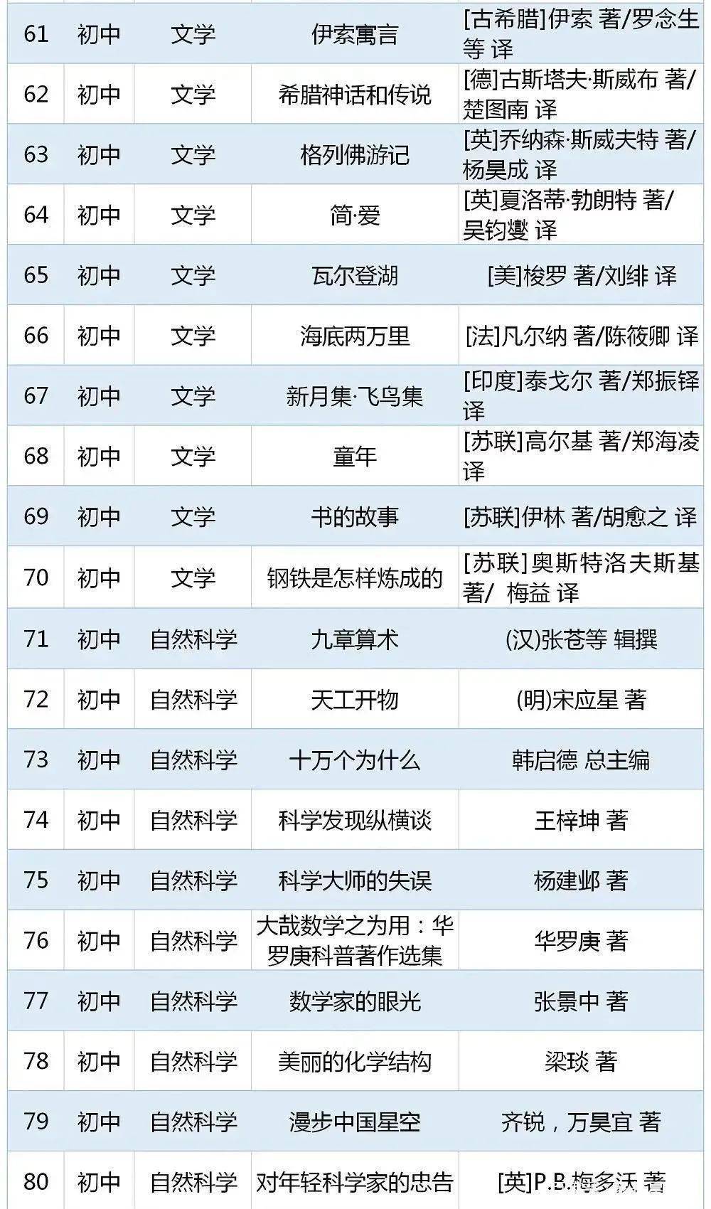 焦作家长快看：这些“推荐”“指定”的书目都是骗人的！