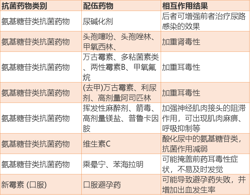 13张常用抗菌药物相互作用表,果断收藏!