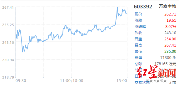 钟睒睒|卖水能赚多少钱？农夫山泉招股书终于透露了