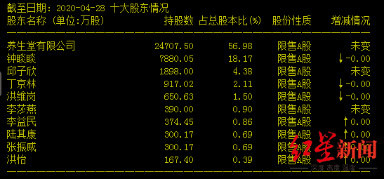 钟睒睒|卖水能赚多少钱？农夫山泉招股书终于透露了