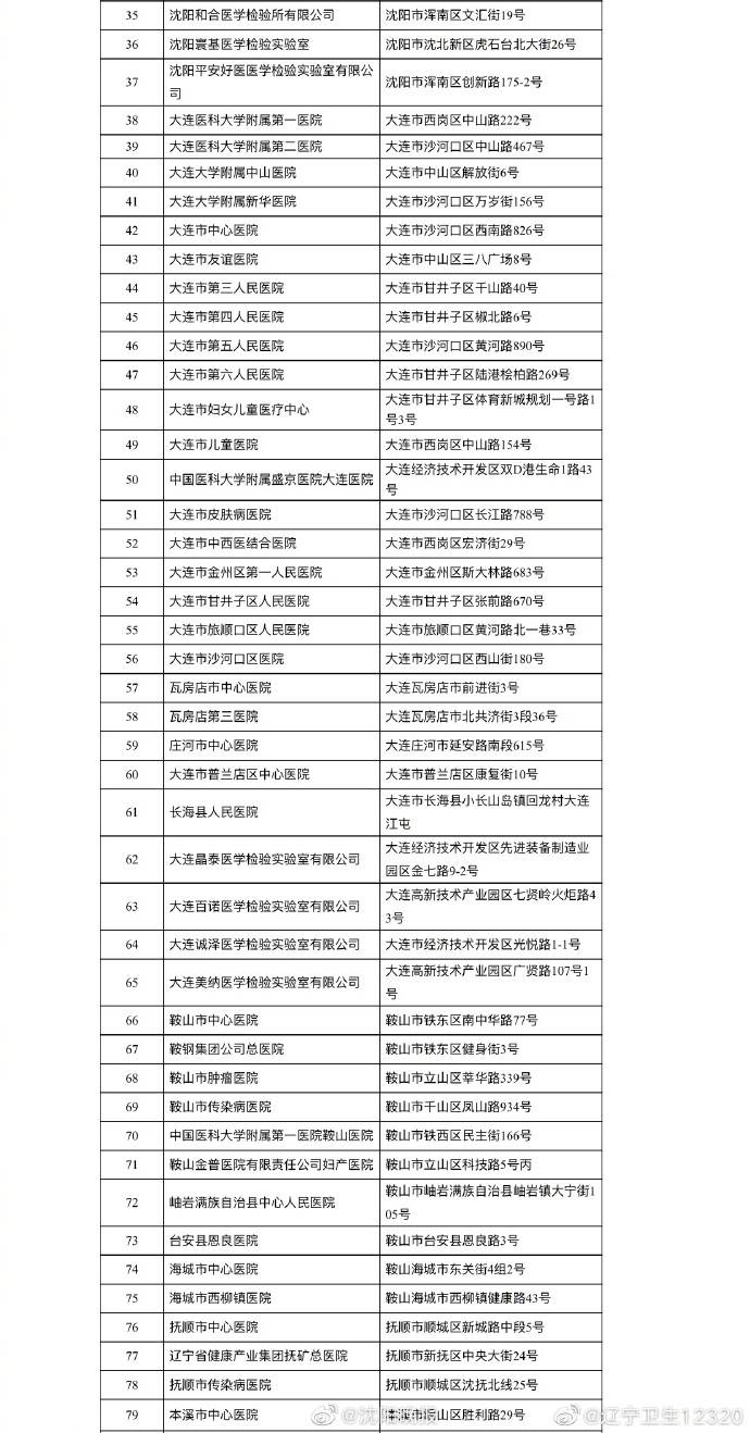检测|辽宁省具备新型冠状病毒核酸检测资质的医疗机构名单（截至2020年8月1日18时）