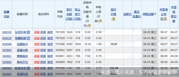 企业|新创业板打新来袭 20%涨跌幅近了