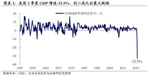 如何看待政府投资对gdp的拉动_三季度经济超出预期 维持12月再加息的判断 美国三季度GDP数据点评