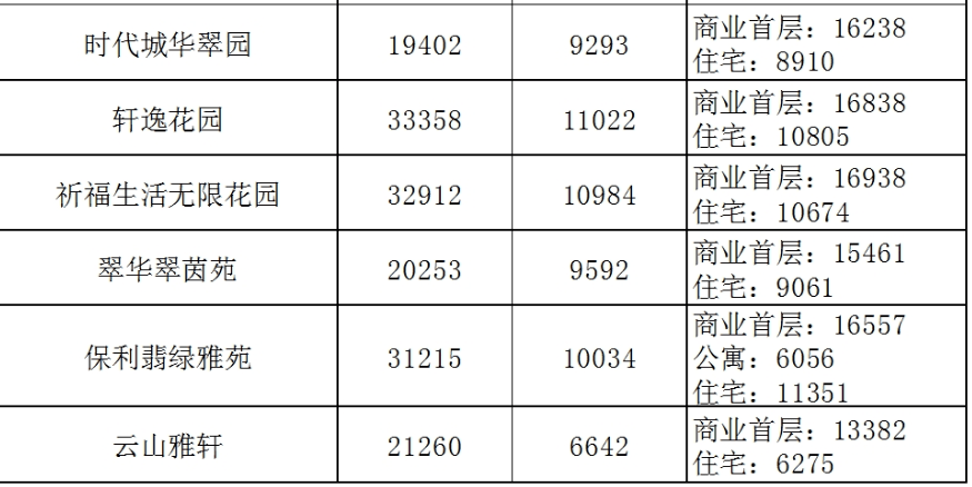 2020广州哪个区gdp高_2020年大湾区11城市GDP排名解读,第4佛山 5东莞 6惠州 7珠海 8澳门...(2)