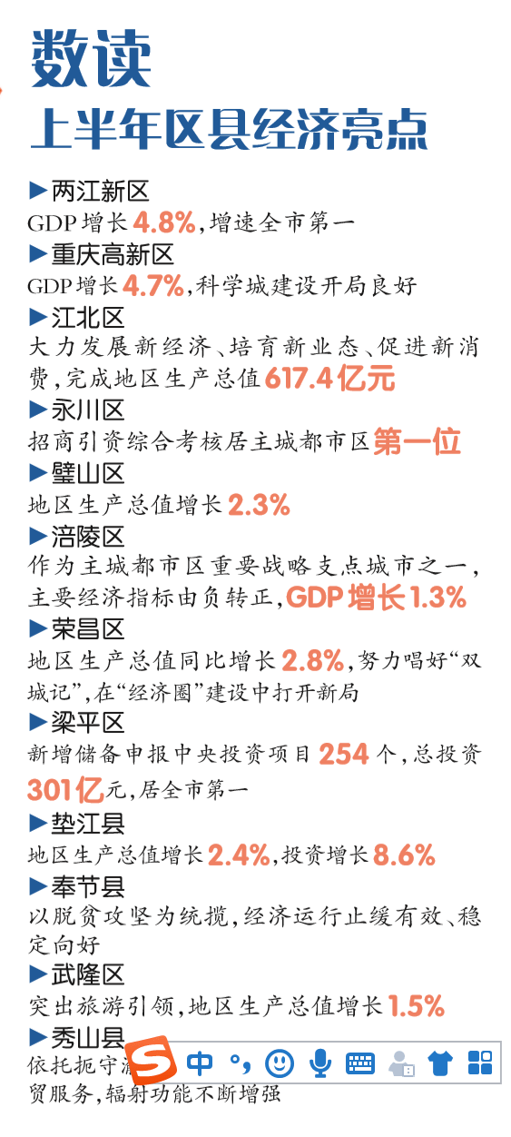 重庆有什么GDP增长那么快_有什么头像好看的图片(2)