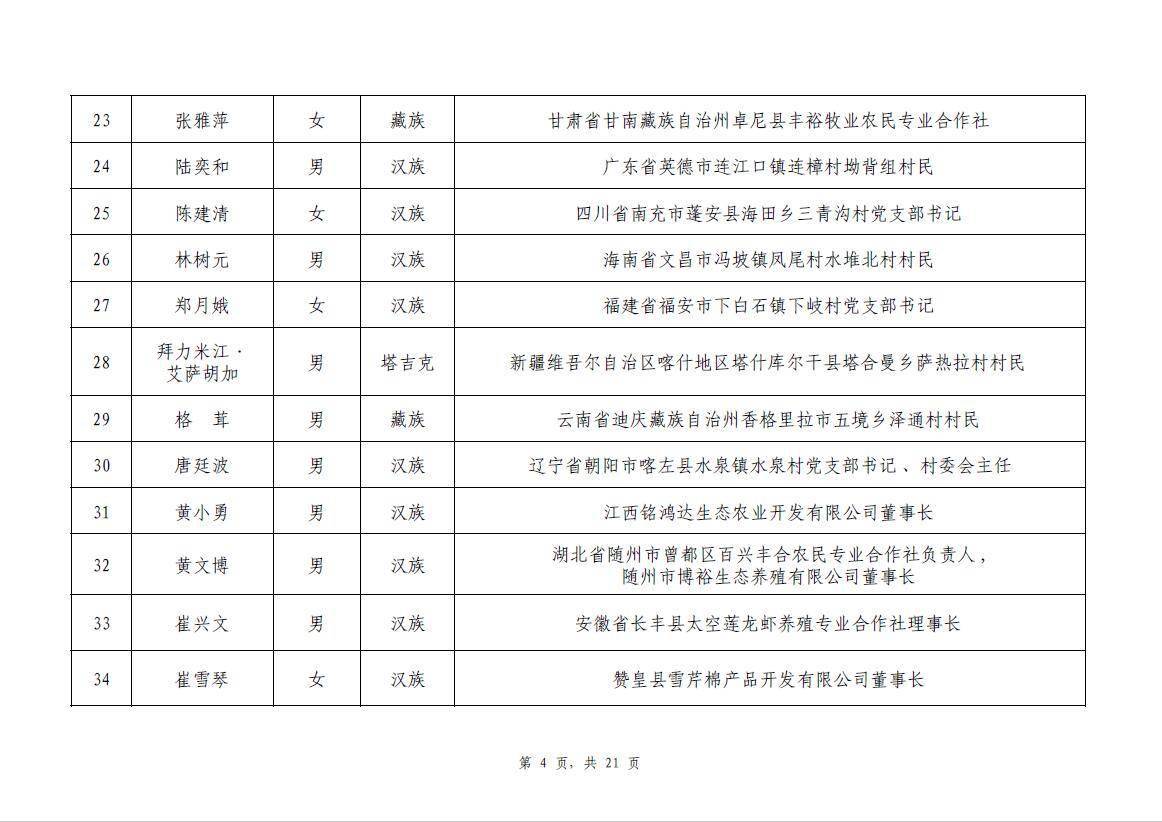 攻坚|2020年全国脱贫攻坚奖通过初评候选对象?今起公示