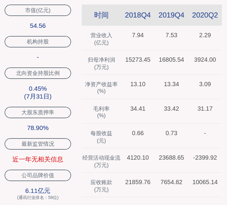 同比|下滑！太辰光：2020年半年度净利润约3924万元，同比下降61.53%