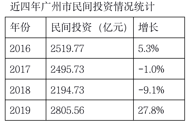 王石|被王石称为“野蛮人”的姚振华，三年来花700多亿“重仓”广州