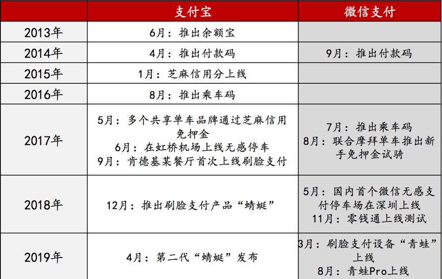 微信支付宝如何计入gdp_广东统计局再度公告 2016深圳GDP达20078.58亿,首超广州(3)