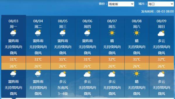 黑格|第4号台风“黑格比”升级为强热带风暴！海南今明两天局地有大到暴雨