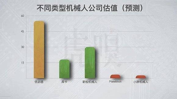 小米|大疆不是“小米”