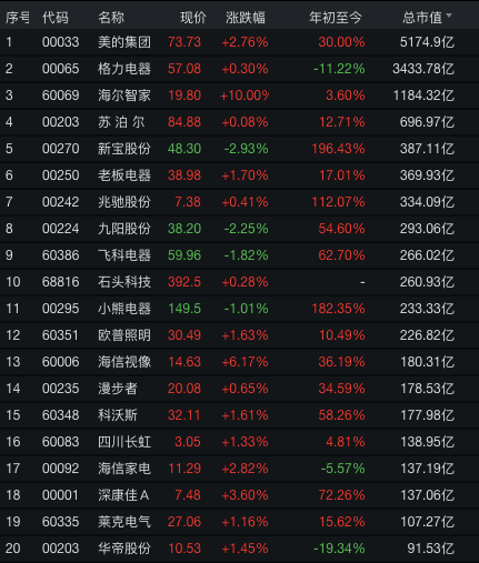 交易|2000亿公司大动作！强势涨停了