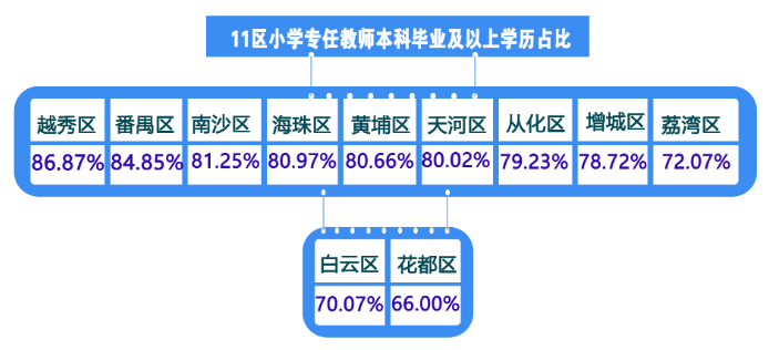 人均小学面积_人均耕地面积图