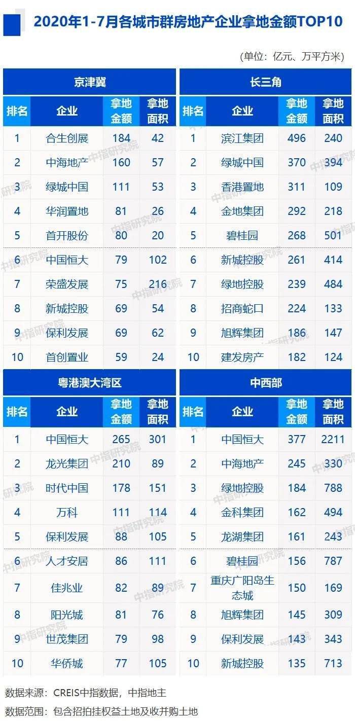 地产排名前十_郑州房地产排名前十(3)
