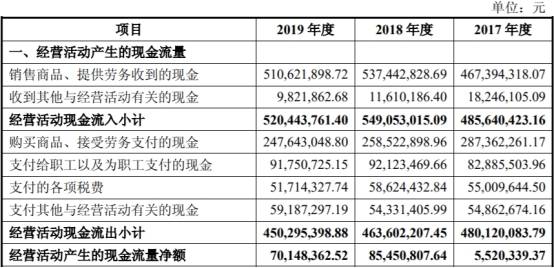 产能利用率|东来股份产能利用率低营收滞涨 毛利率员工数均降2年