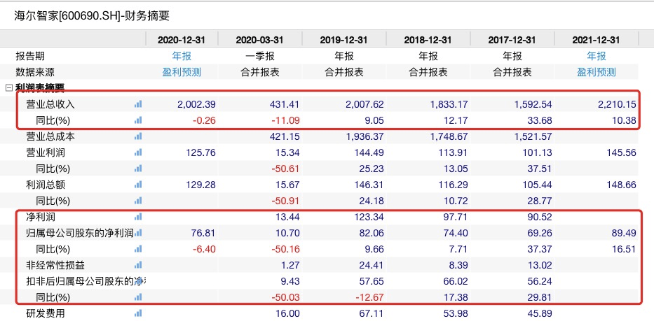 交易|2000亿公司大动作！强势涨停了