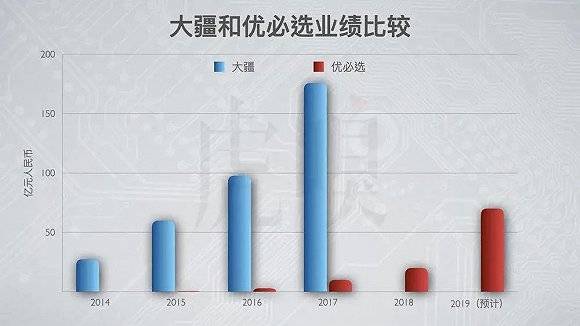 小米|大疆不是“小米”
