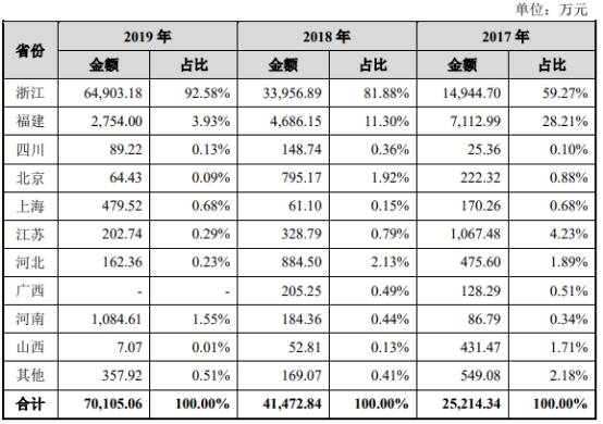 项目|宏力达产品去年经营现金净额降86% 3年产销率未超70%