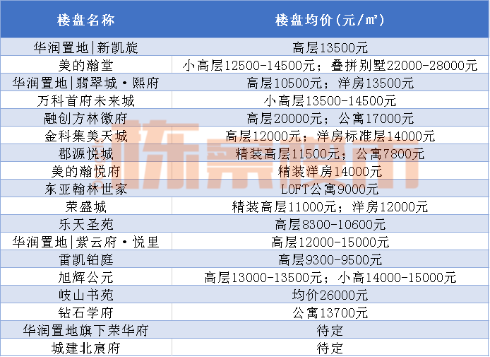 2020皇姑区GDP_疫情冲击不改经济向好态势 九成以上城市GDP增速回升 2020年上半年291个城市GDP数据对比分