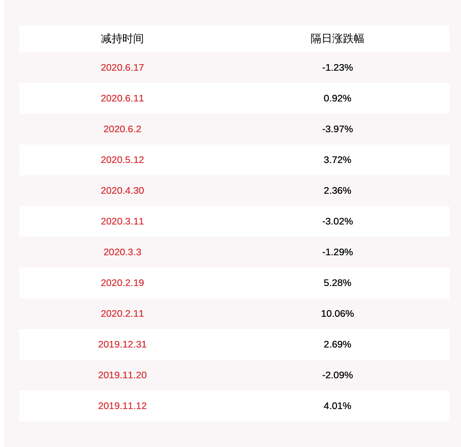 公司|注意！迈为股份：苏州金茂拟减持不超过约175万股