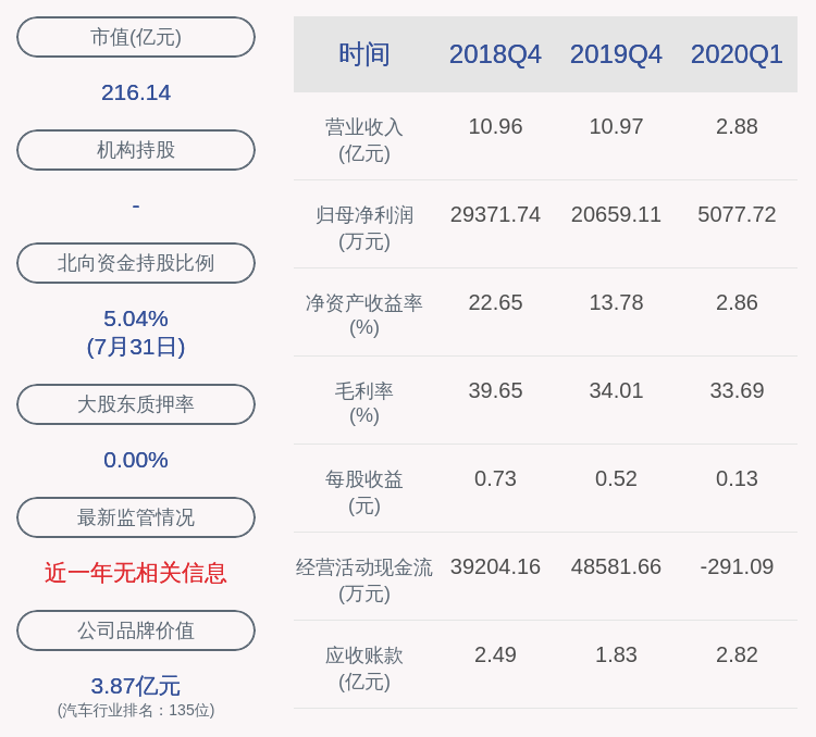 比例|利好！旭升股份：2020年半年度净利润约1.41亿元，同比增加65.97%
