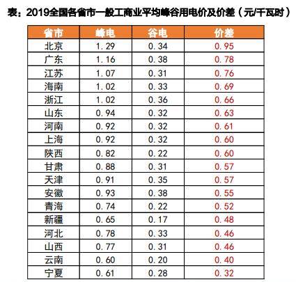 特斯拉|中科院vs特斯拉，中国独门黑科技会统治全球吗？