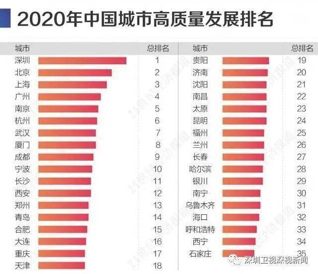 深圳2020gdp_深圳地铁线路图2020