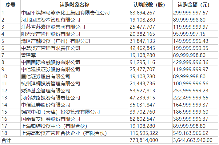 券商|重磅信号！强周期ETF份额集体暴增，牛市旗手更获六大同行＂捧场＂！增量资金持续入市，8月风口在哪儿