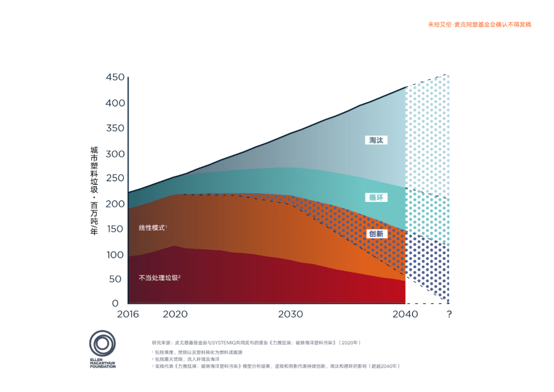 2040经济总量_世界经济总量图片(3)