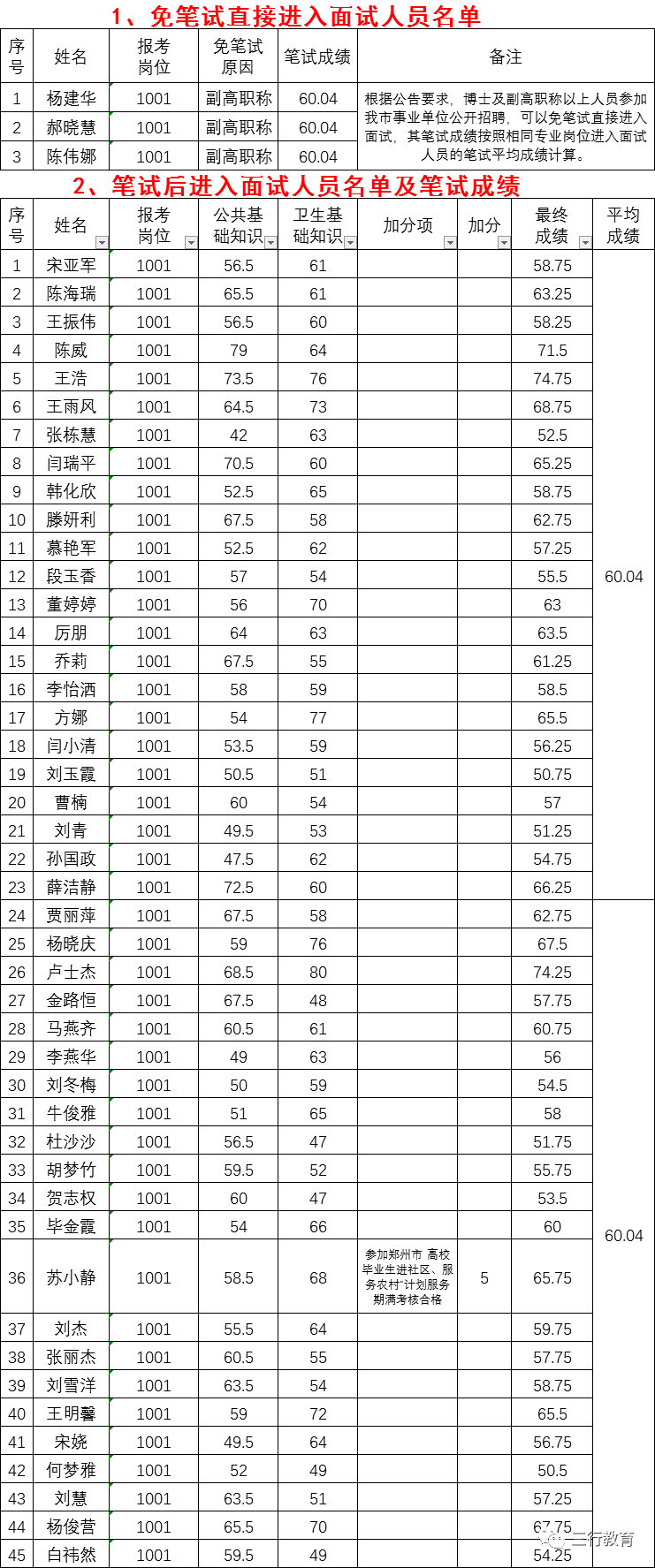 郑州市区多少人口2020年_郑州大学人口普查