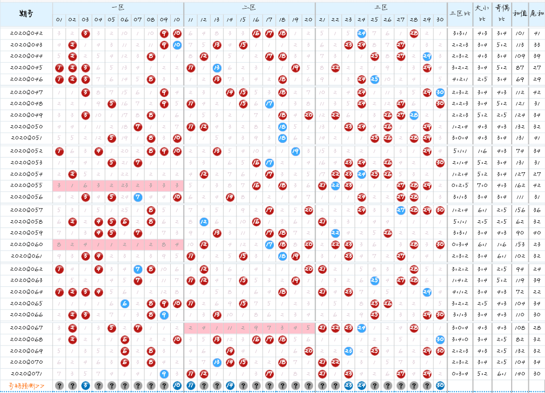 七乐彩072期资深玩家倾情力作,仅供参考!