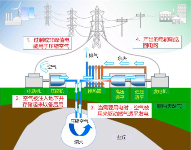 特斯拉|中科院vs特斯拉，中国独门黑科技会统治全球吗？