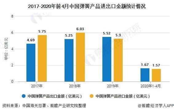 2020中国GDP发达城市_2020年宁波GDP有望突破12300亿 超过无锡 郑州 长沙 青岛吗(3)