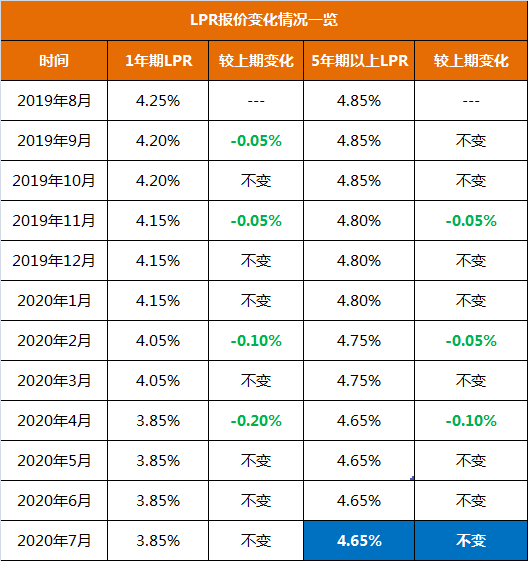 买房的利率是固定的吗 aa9024fc9d9246b29fe6e20d1a7a7012.png