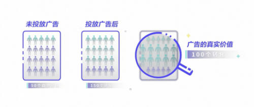 营销|巨量引擎：以营销科学的投入与实践，突破品牌增量天花板
