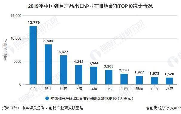 广东经济总量进出口约占全国的几分之几(2)