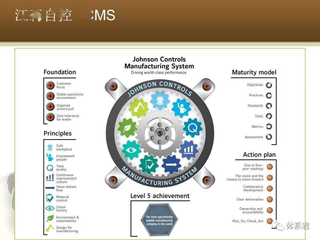 江森招聘_校 招 小米 招联金融 索尼 江森自控 娃哈哈等6家名企2018校招启动(4)