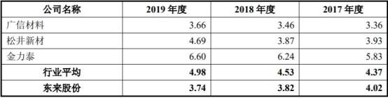 产能利用率|东来股份产能利用率低营收滞涨 毛利率员工数均降2年