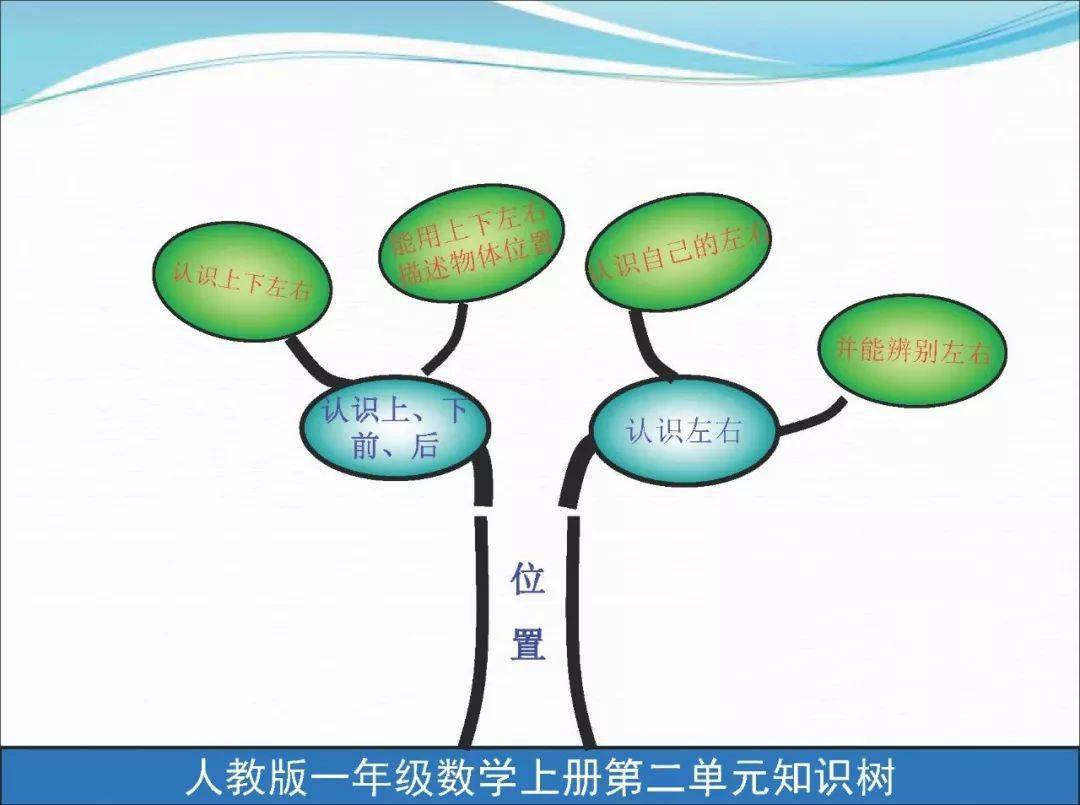 一年级数学上册思维导图预习的好帮手