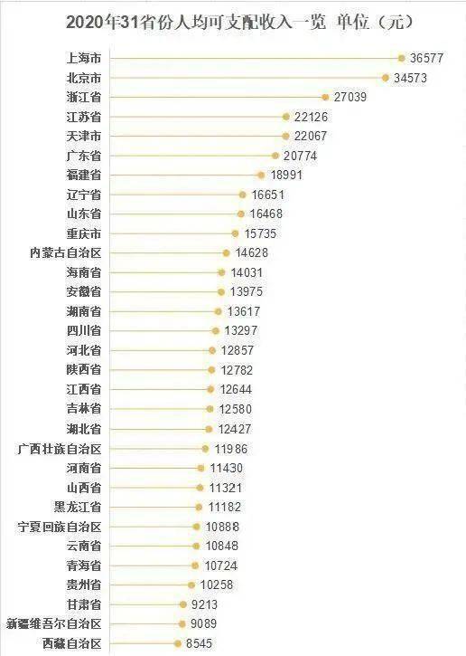 镇江人均收入_镇江金山寺(2)